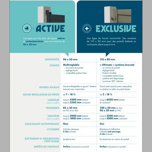 Portail Aluminium modèle HADÈS - PVC / ALU - M