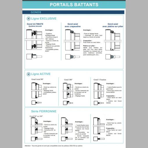 Portail Aluminium modèle HÉLIOS - PVC / ALU - M